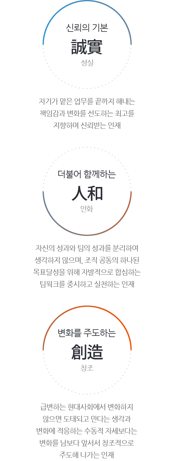 성실-신뢰의기본,인화-더불어 함께하는,창조-변화를 주도하는